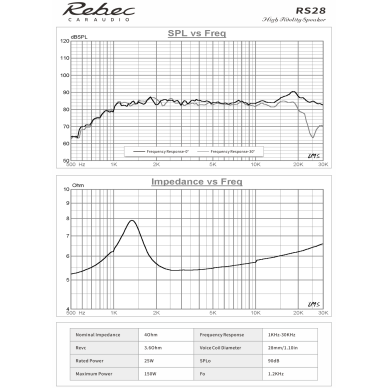 Rebec RS 28 4