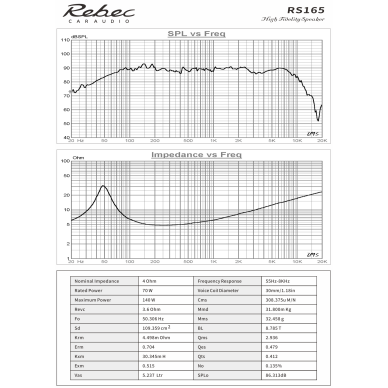 Rebec RS 90 4 Rebec RS 90 4